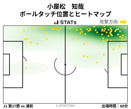 ヒートマップ - 小屋松　知哉