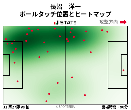 ヒートマップ - 長沼　洋一
