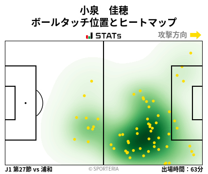 ヒートマップ - 小泉　佳穂