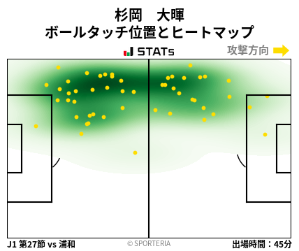 ヒートマップ - 杉岡　大暉