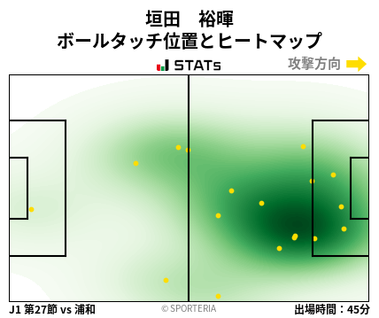 ヒートマップ - 垣田　裕暉