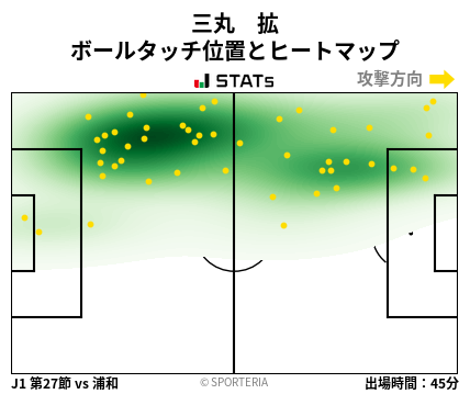ヒートマップ - 三丸　拡