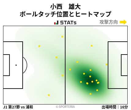 ヒートマップ - 小西　雄大