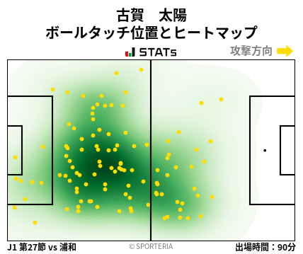ヒートマップ - 古賀　太陽