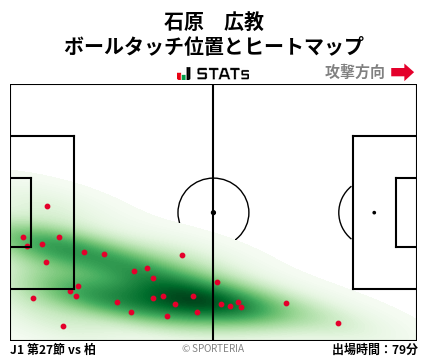 ヒートマップ - 石原　広教