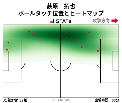 ヒートマップ - 荻原　拓也