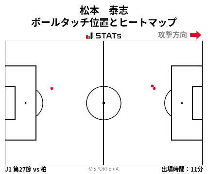 ヒートマップ - 松本　泰志