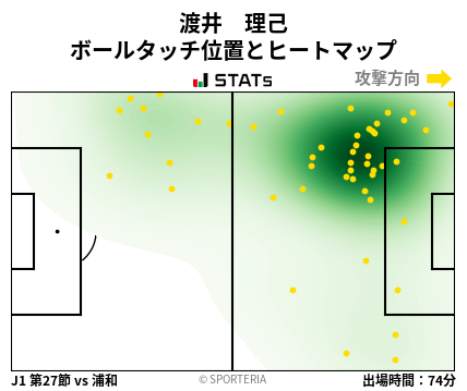 ヒートマップ - 渡井　理己