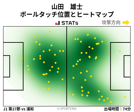 ヒートマップ - 山田　雄士