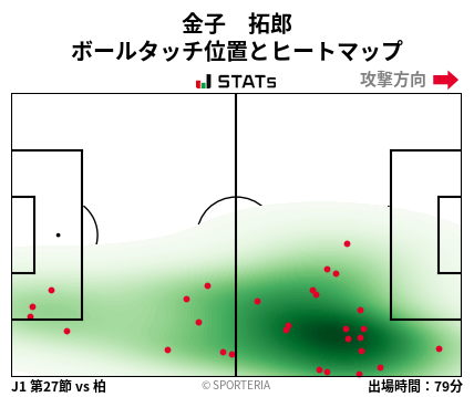 ヒートマップ - 金子　拓郎