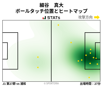 ヒートマップ - 細谷　真大