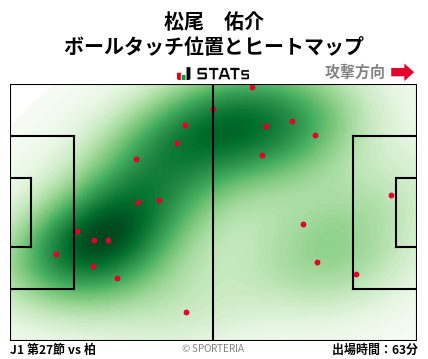 ヒートマップ - 松尾　佑介