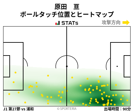 ヒートマップ - 原田　亘