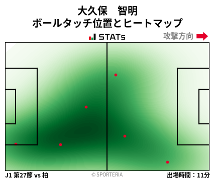ヒートマップ - 大久保　智明