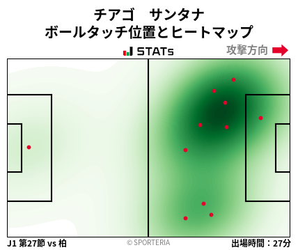 ヒートマップ - チアゴ　サンタナ