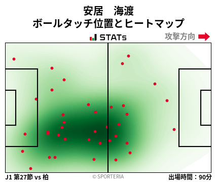 ヒートマップ - 安居　海渡