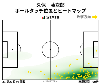 ヒートマップ - 久保　藤次郎