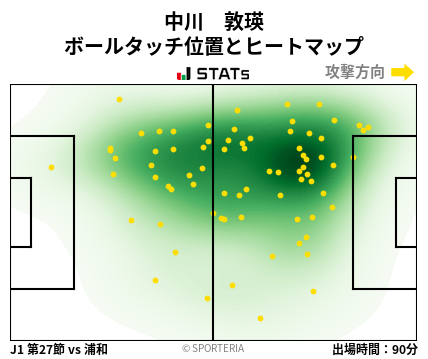 ヒートマップ - 中川　敦瑛