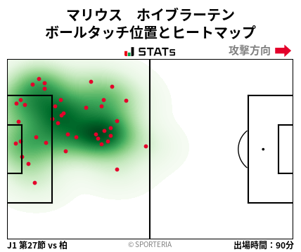 ヒートマップ - マリウス　ホイブラーテン
