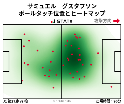 ヒートマップ - サミュエル　グスタフソン