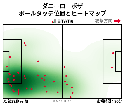 ヒートマップ - ダニーロ　ボザ