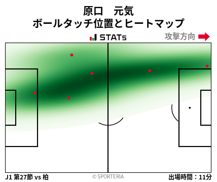 ヒートマップ - 原口　元気