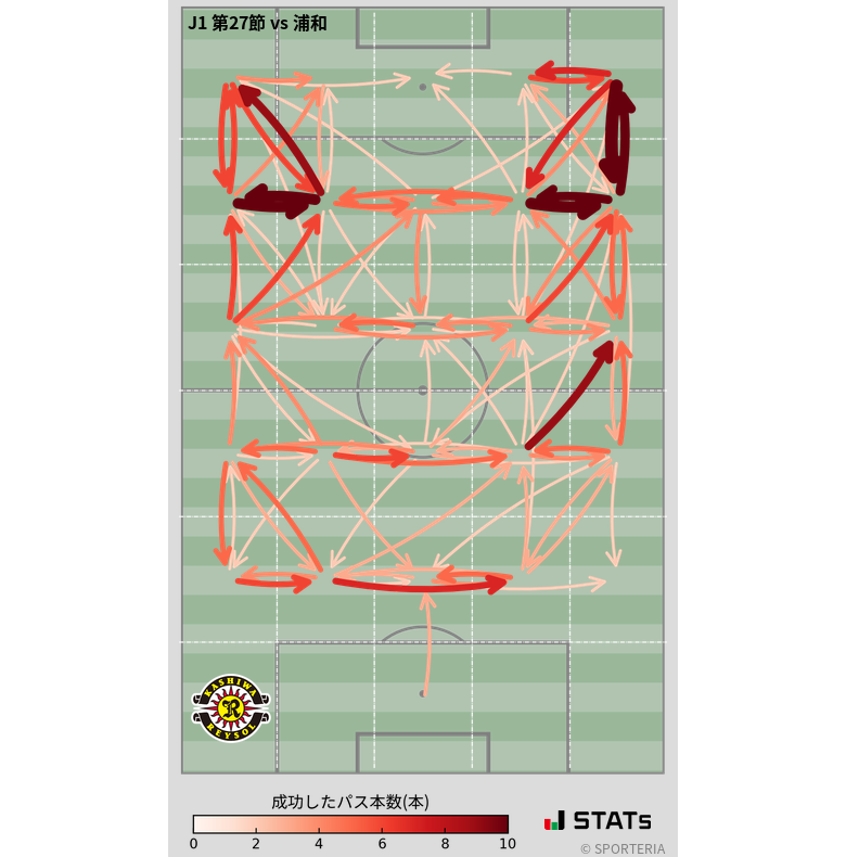 エリア間パス図