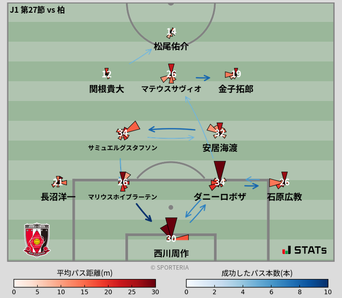 パスソナー・パスネットワーク