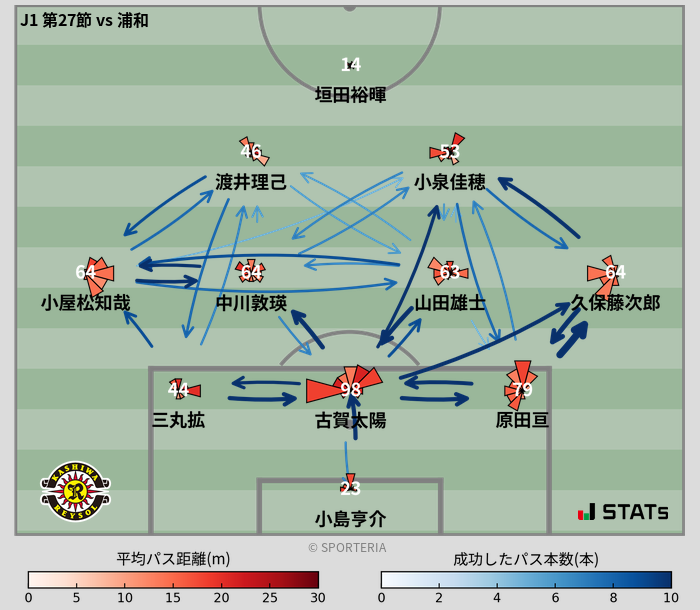 パスソナー・パスネットワーク