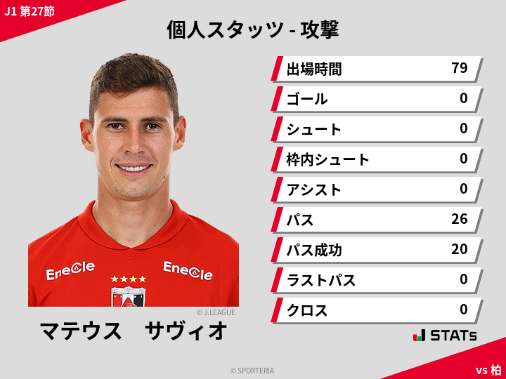 攻撃スタッツ - マテウス　サヴィオ