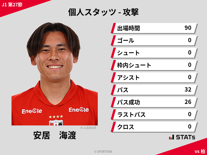 攻撃スタッツ - 安居　海渡