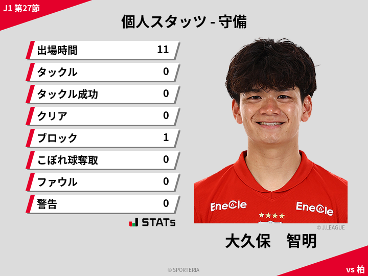 守備スタッツ - 大久保　智明