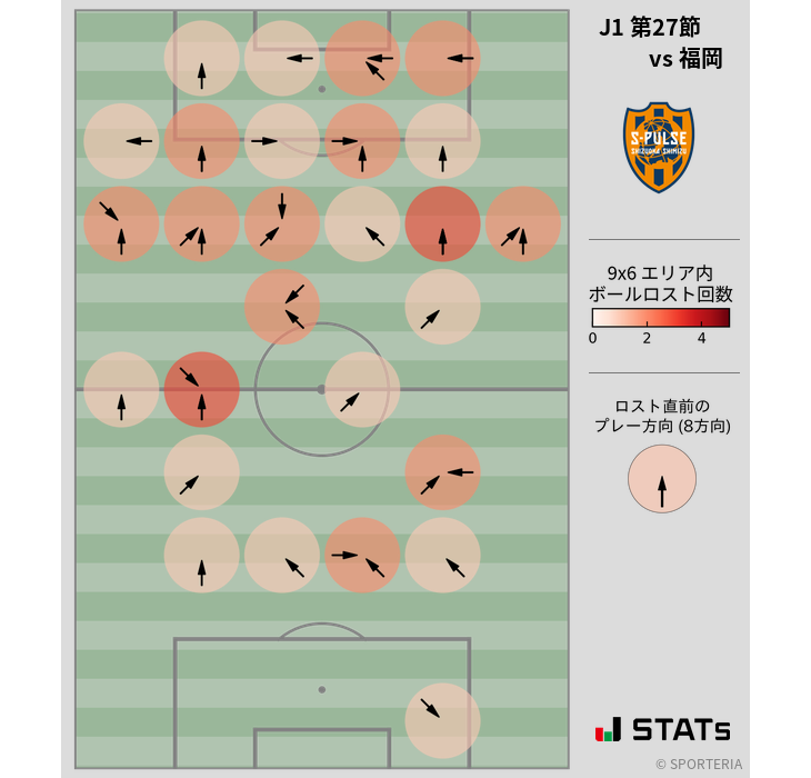 ボールロスト位置