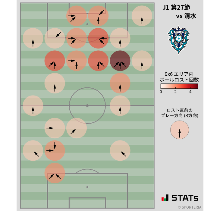 ボールロスト位置