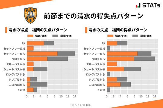 得失点パターン