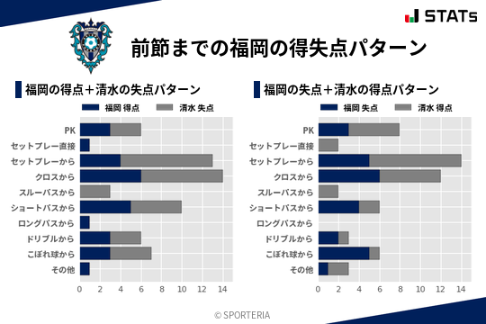 得失点パターン