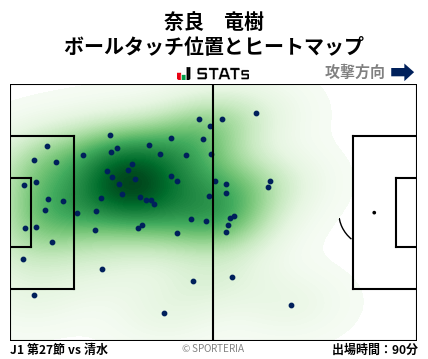 ヒートマップ - 奈良　竜樹