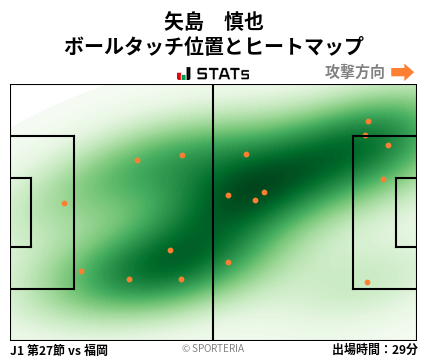 ヒートマップ - 矢島　慎也