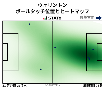 ヒートマップ - ウェリントン