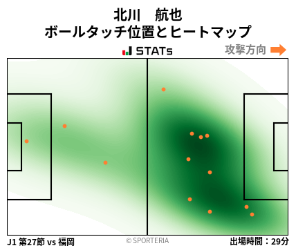 ヒートマップ - 北川　航也