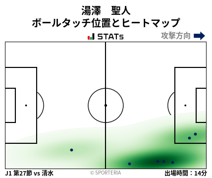 ヒートマップ - 湯澤　聖人