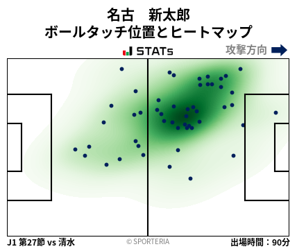 ヒートマップ - 名古　新太郎