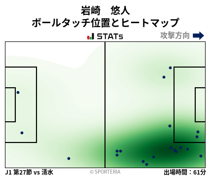 ヒートマップ - 岩崎　悠人