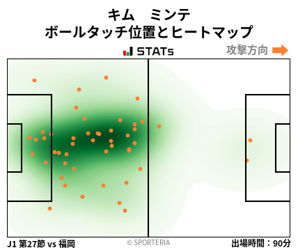 ヒートマップ - キム　ミンテ