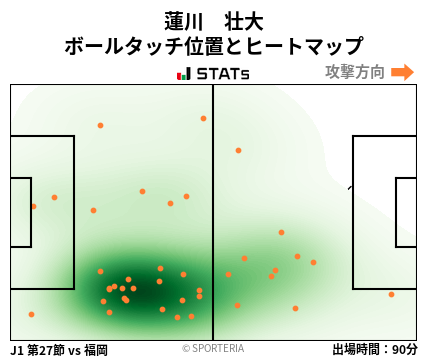 ヒートマップ - 蓮川　壮大