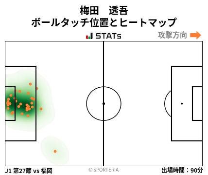 ヒートマップ - 梅田　透吾
