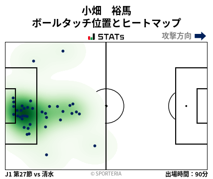 ヒートマップ - 小畑　裕馬