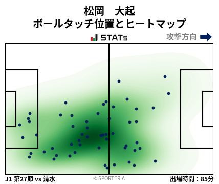 ヒートマップ - 松岡　大起
