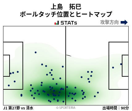 ヒートマップ - 上島　拓巳