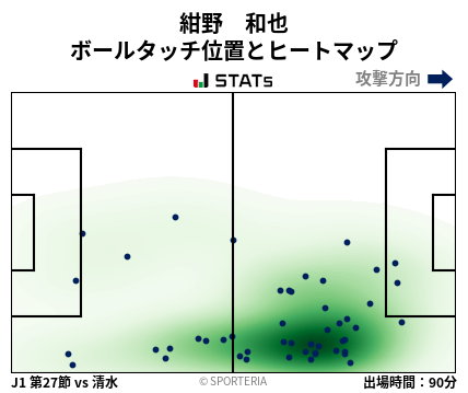 ヒートマップ - 紺野　和也